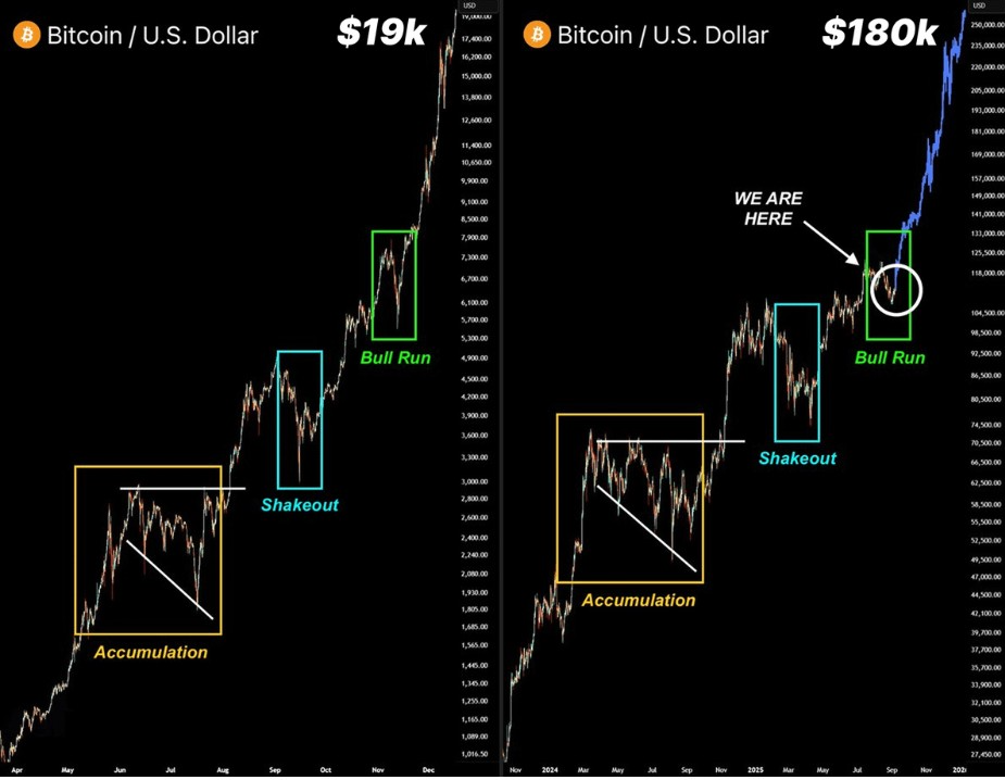 BTCUSD Chart | Source: Klarck, X