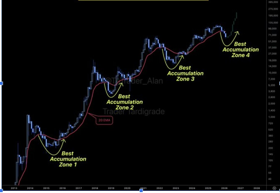 BTCUSD 1M CHART | SOURCE: <a href=