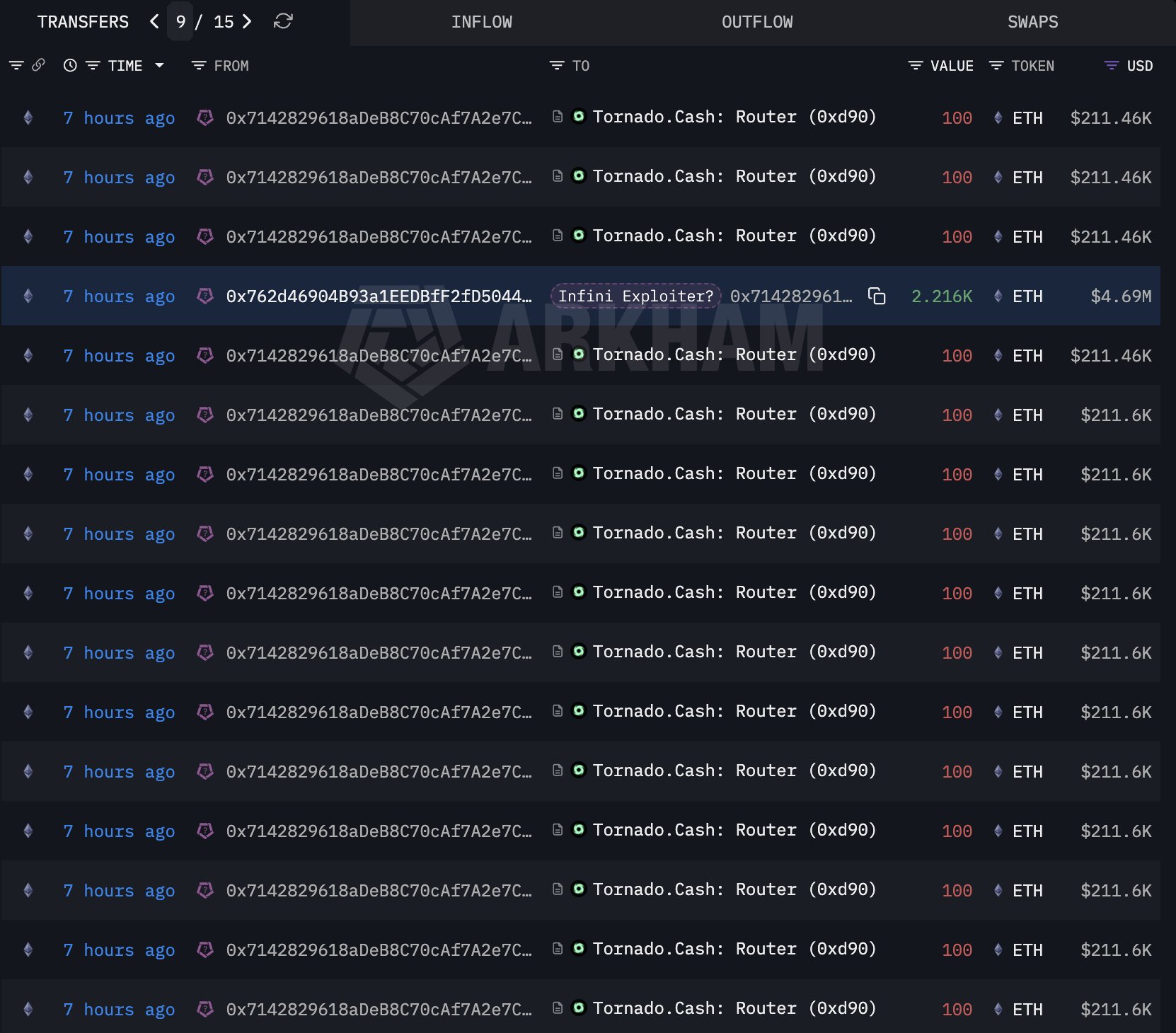 Datos de actividad de Infini Exploiter | fuente: Lookonchain