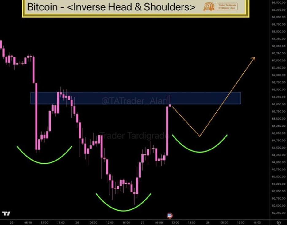 BTCUSD 1H CHART | Source: X