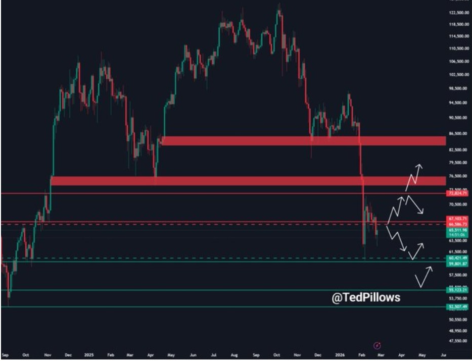 BTCUSD 2D CHART | <a href=