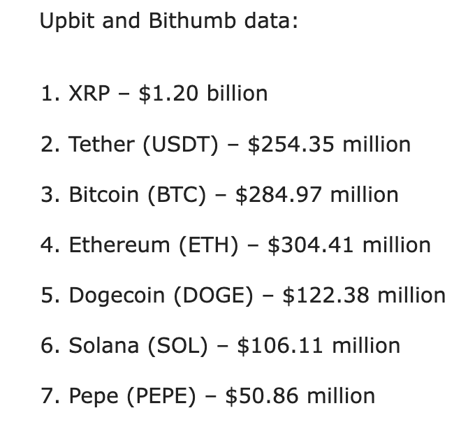 Daily crypto trading volume data | Source: X