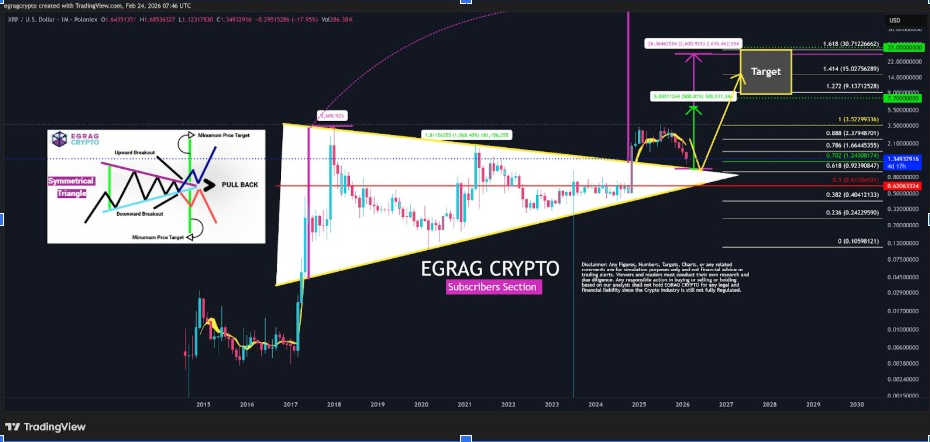 XRPUSD 1M CHART | <a href=