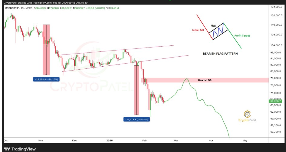 BTUSDT Daily Chart | Source: Crypto Patel, X