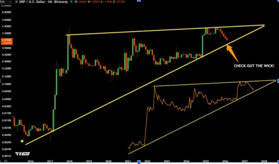 XRPUSD MONTHLY CHART | SOURCE: X