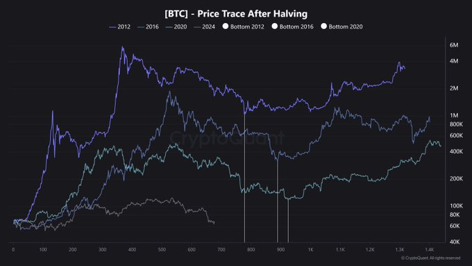 Source: CryptoQuant on X