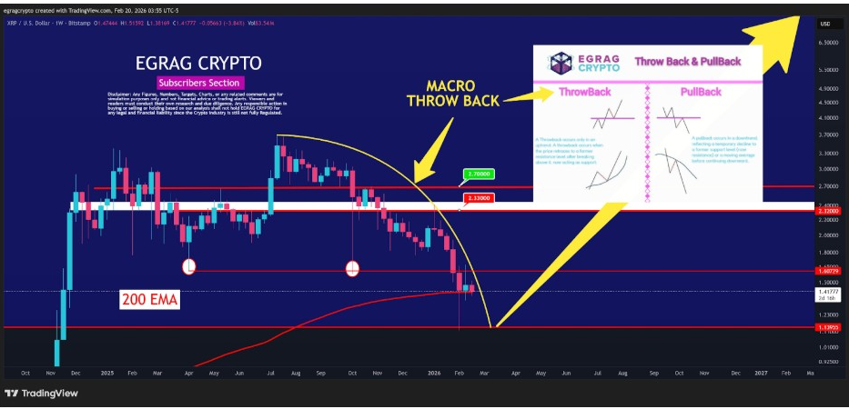 XRPUSD PRICE CHART | SOURCE: X