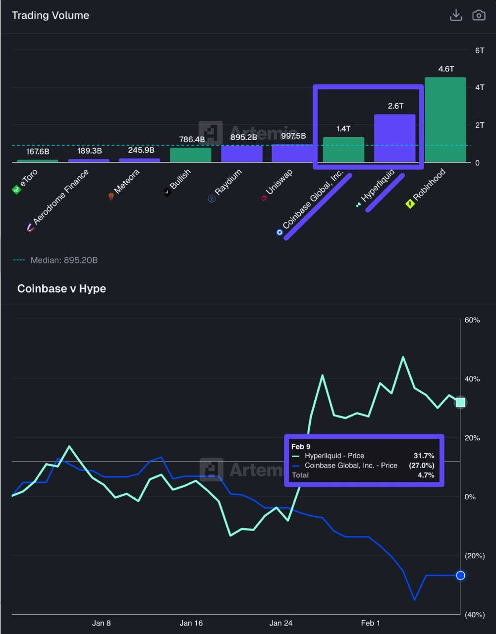 Volumen nocional de negociación y comparación de precios. Fuente: Artemis