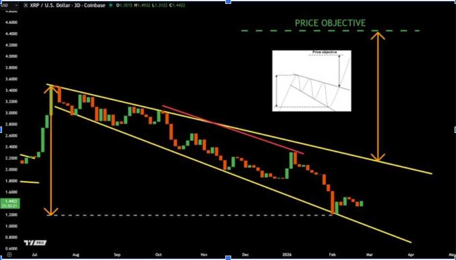 XRPUSD 3D CHART | <a href=