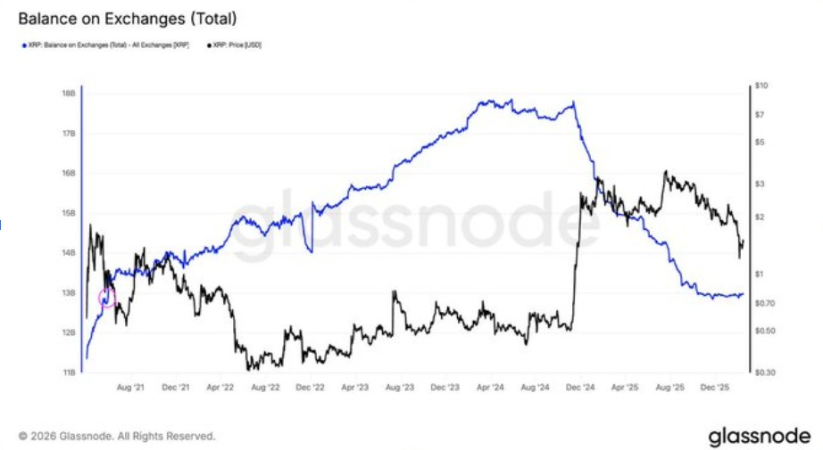 BALANCE ON EXCHANGES | <a href=