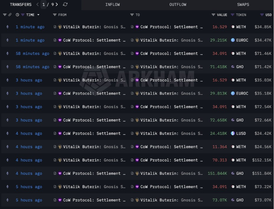 Buterin’s ETH selling record | Source: Lookonchain Data