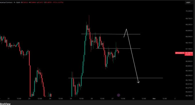 BTC/USD price chart. Source: X