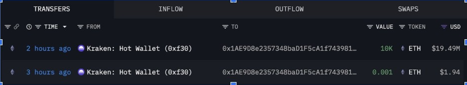 Source: Lookonchain, X