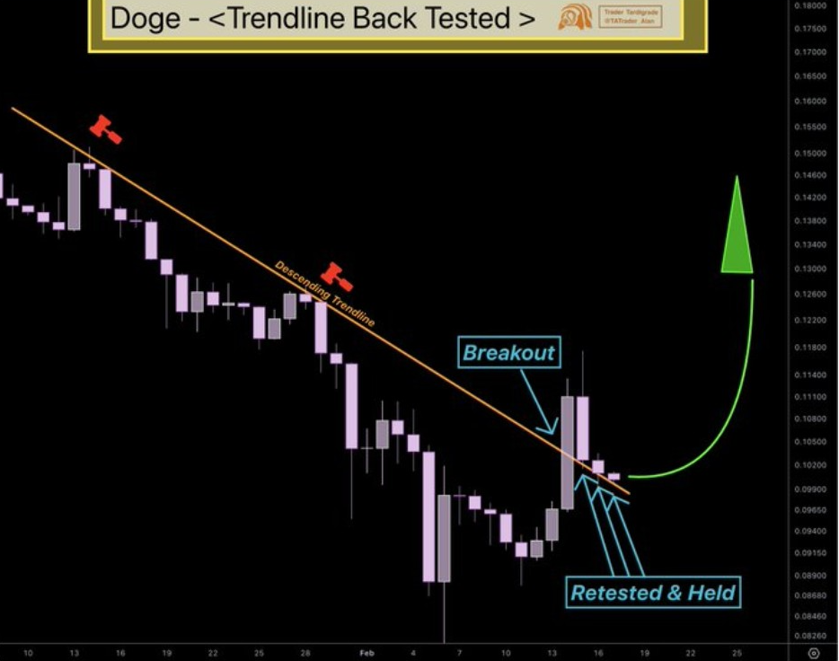 DOGEUSD PRICE CHART | SOURCE: X