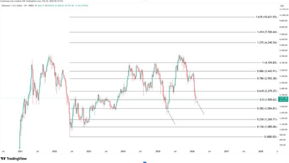 ETHUSD 1W PRICE CHART | SOURCE: X