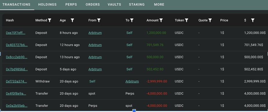 Source: Lookonchain, X