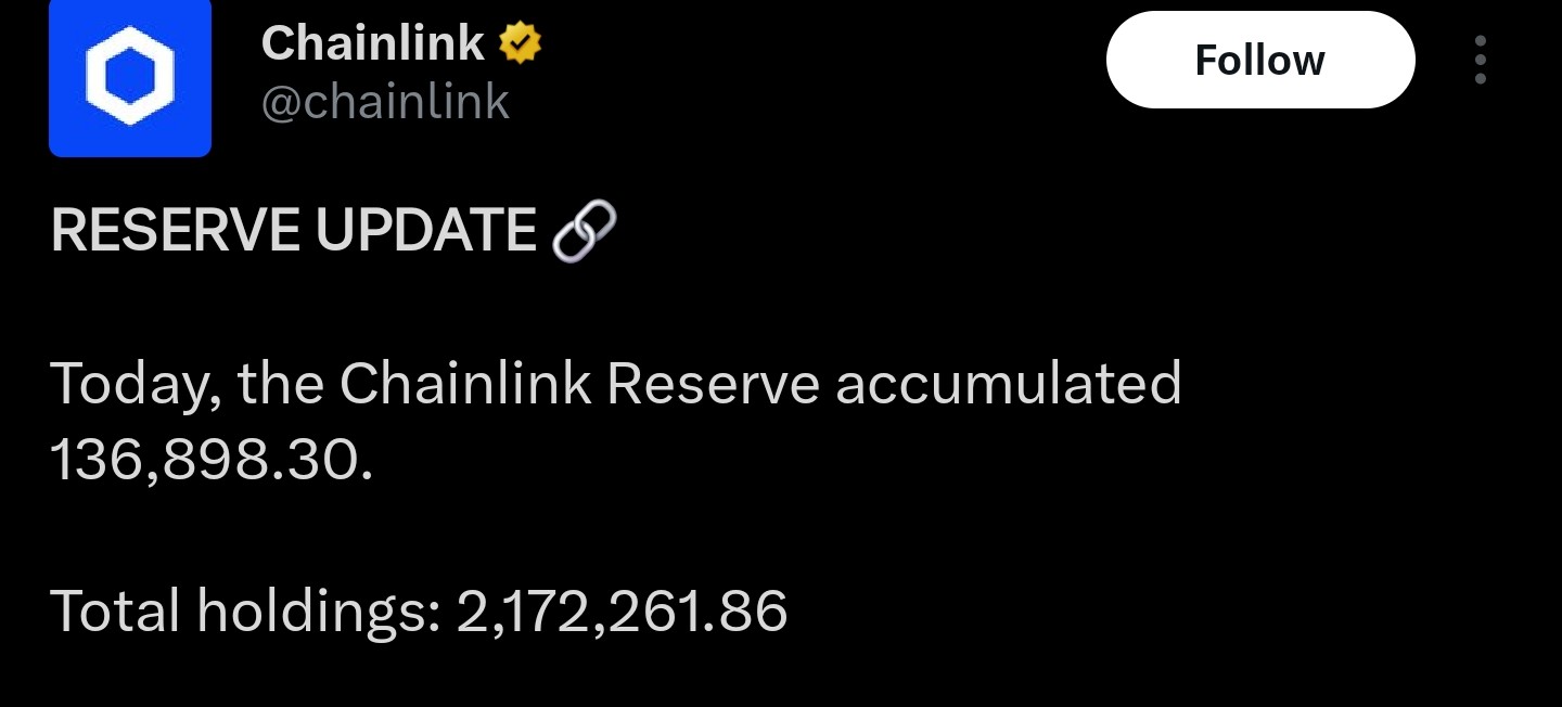Chainlink Reserve holdings data | Source: Chainlink/X