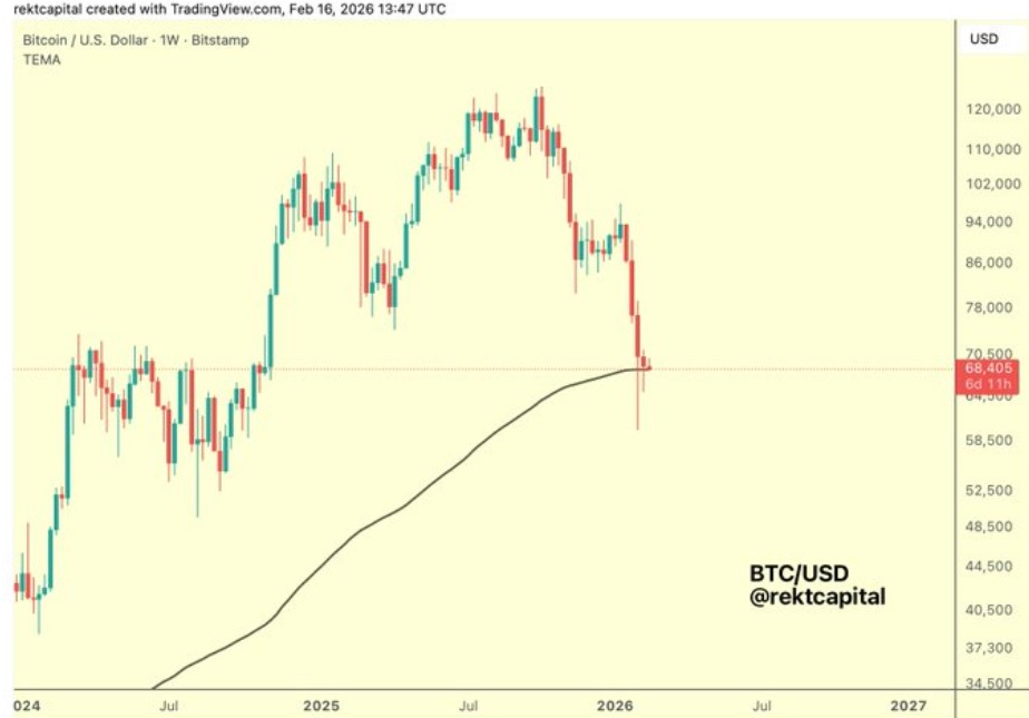 BTCUSD PRICE CHART | Source: X