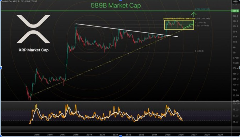 XRPUSD 1W CHART | SOURCE: X
