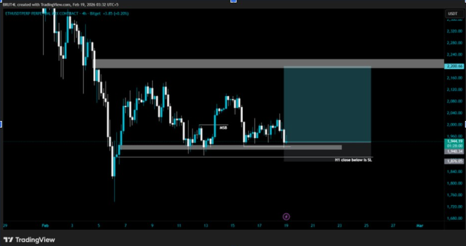 ETHUSD PRICE CHART | <a href=