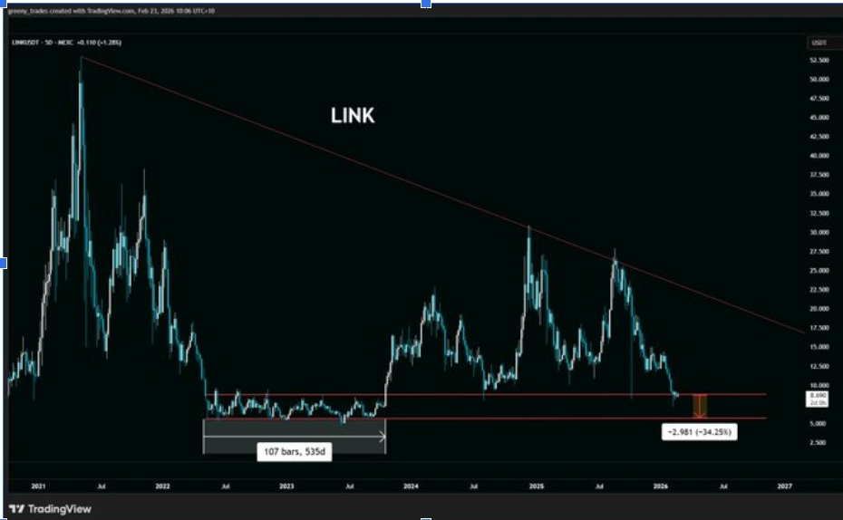 GRÁFICO LINKUSD 5D | FUENTE: X