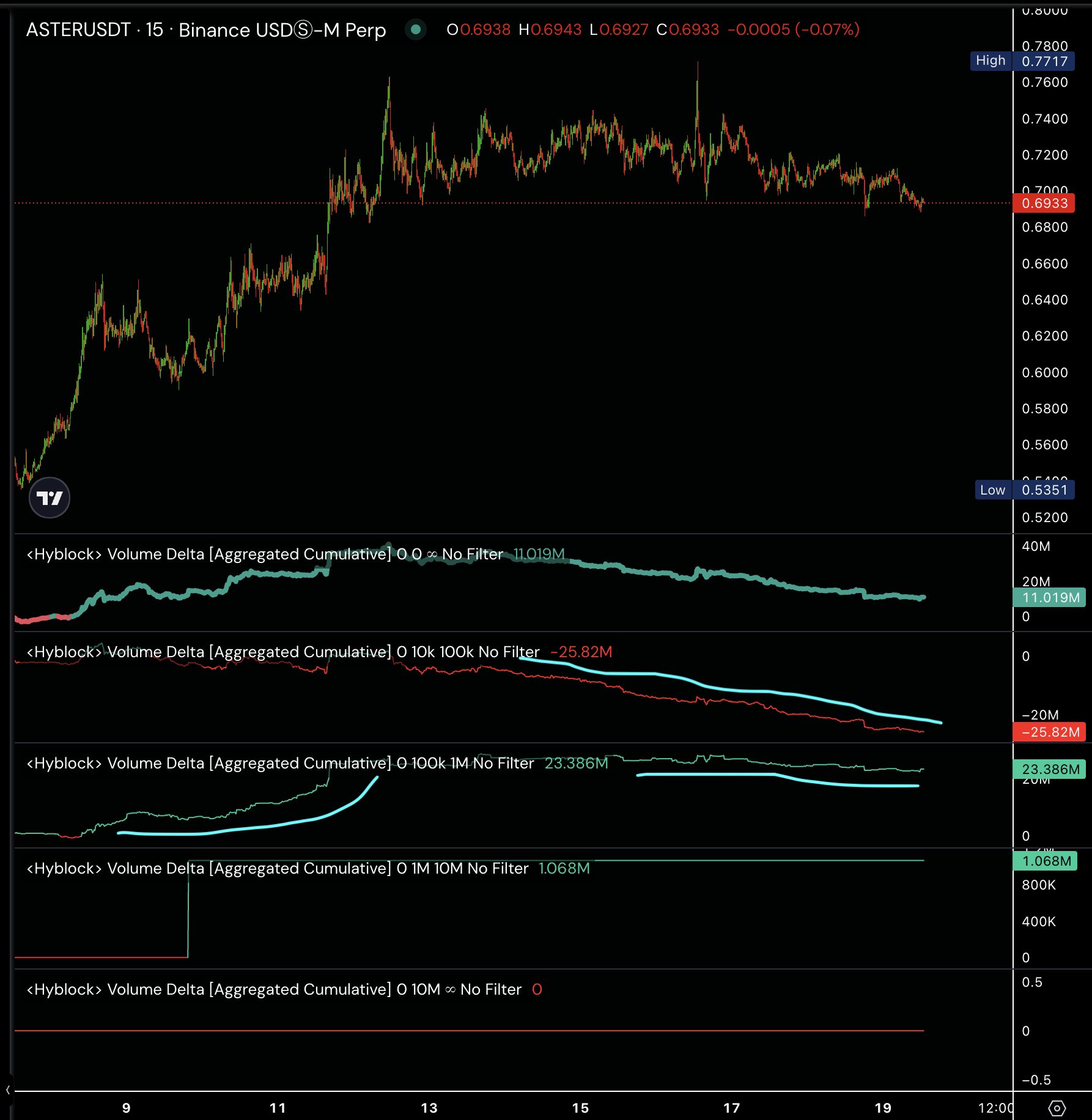 График ценового действия ASTER | Источник: TradingView