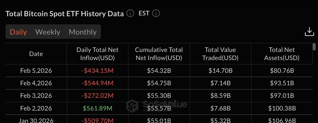 Bitcoin ETF data: SoSoValue