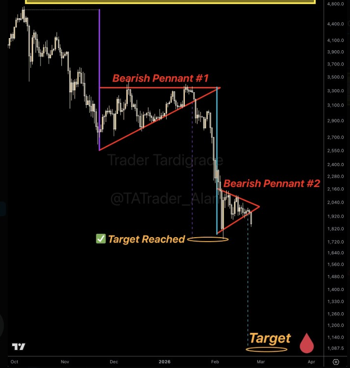 ETH Bearish Pennant | Source: Tardigrade, X