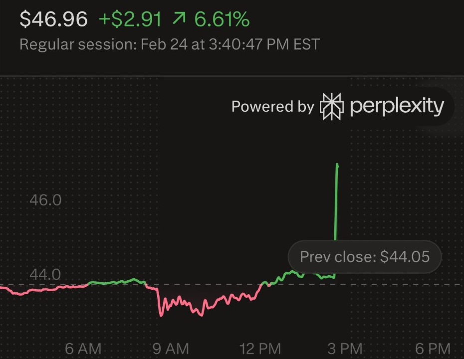 Paypal Stock Price | Source: Kobeissi Letter, X