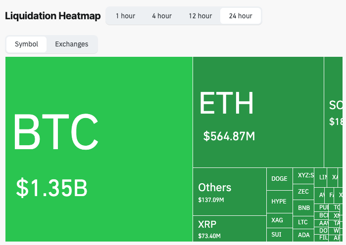 Crypto market liquidation data | Source: Coinglass