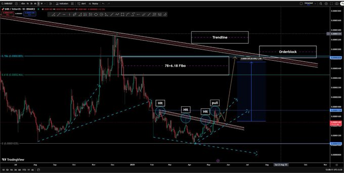 ที่มา: Crypto SHIB, X