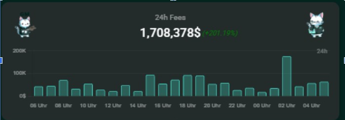 Hyperliquid Fee Profile | Source: Peggy.h, X