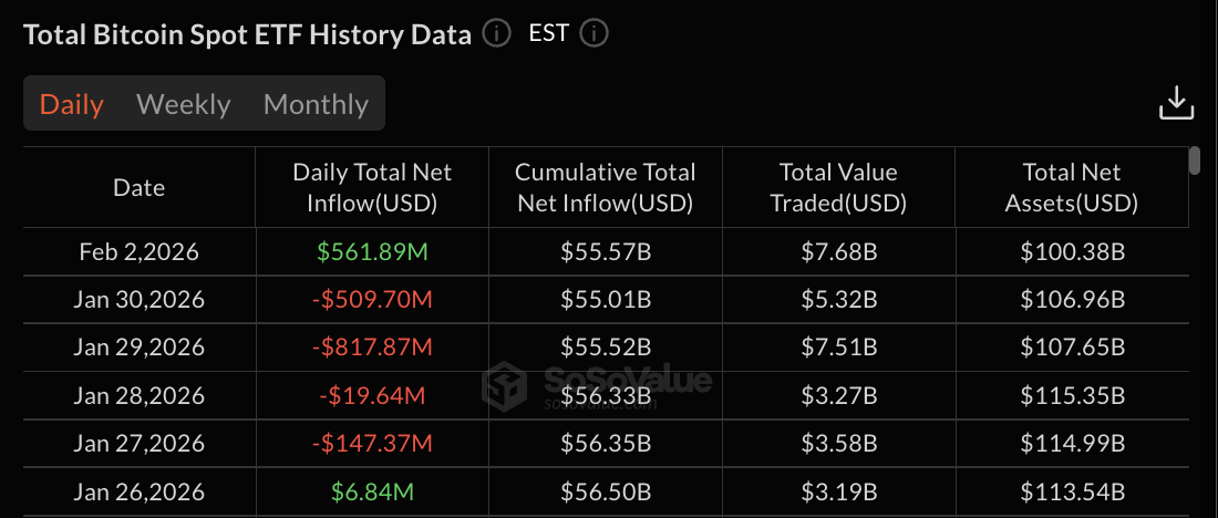 Bitcoin ETF data: SoSo Value