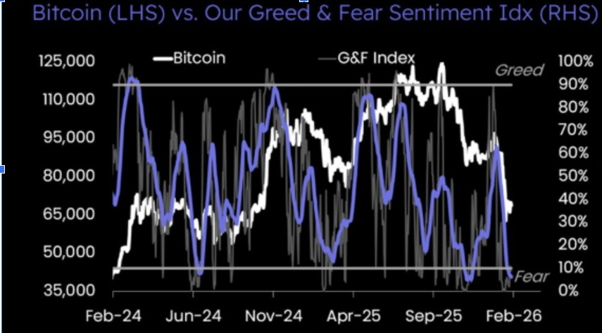 Bitcoin Chart | Source: X