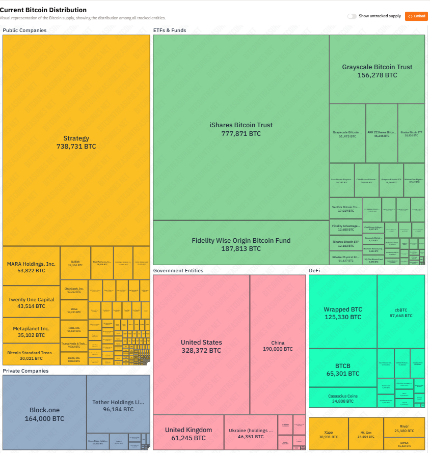 Strategy Bitcoin purchases | Source: Lark Davis