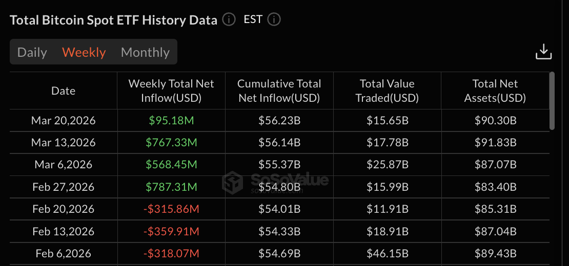 Bitcoin ETF data: SoSo Value