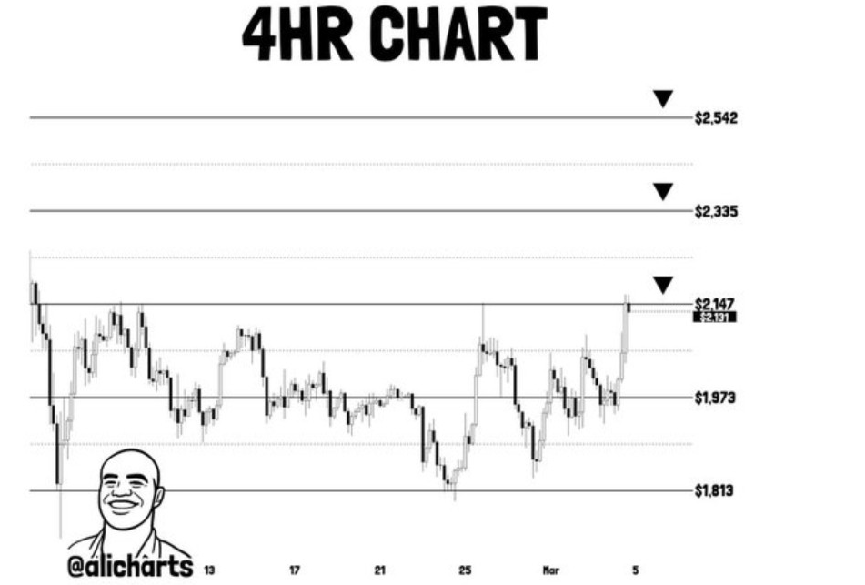 ETHUSD 4H CHART | <a href=