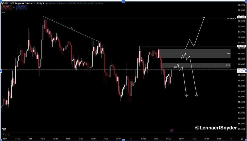 BTCUSDT Chart | Source: Snyder, X
