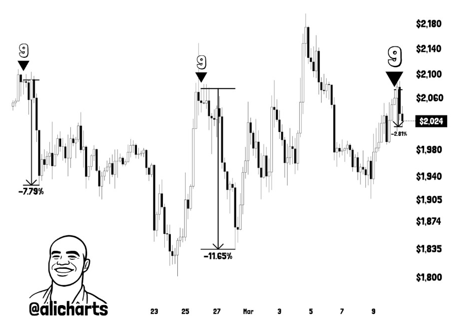 ETH 4-H Chart | Source: Ali, X
