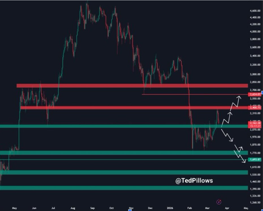 ETHUSD 1D CHART | QUELLE:  <a href="</div"></a>
