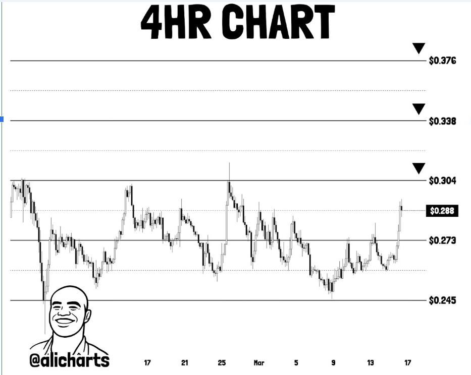 Cardano 4-H Chart | Source: Ali, X