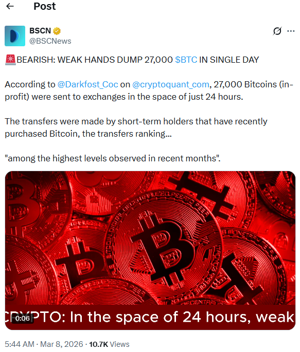 27K BTC Hits Exchanges in One Day. Source:<a href=