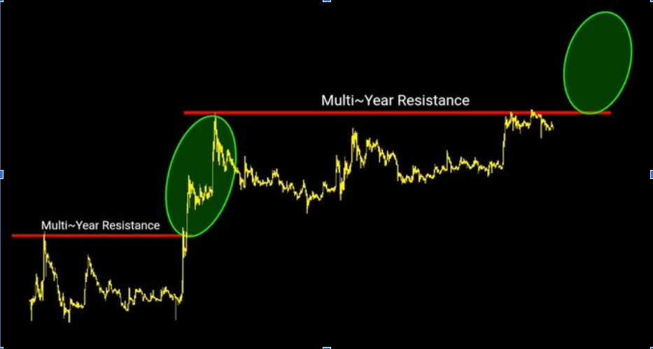XRPUSD PRICE CHART | <a href=
