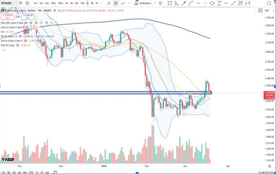 ETHUSD 1D CHART | QUELLE: X