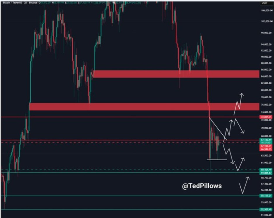 BTCUSD 1D CHART | SOURCE: <a href=