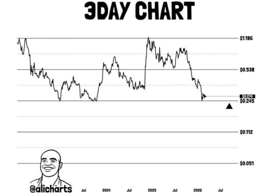 ADAUSD 3D CHART | SOURCE: X
