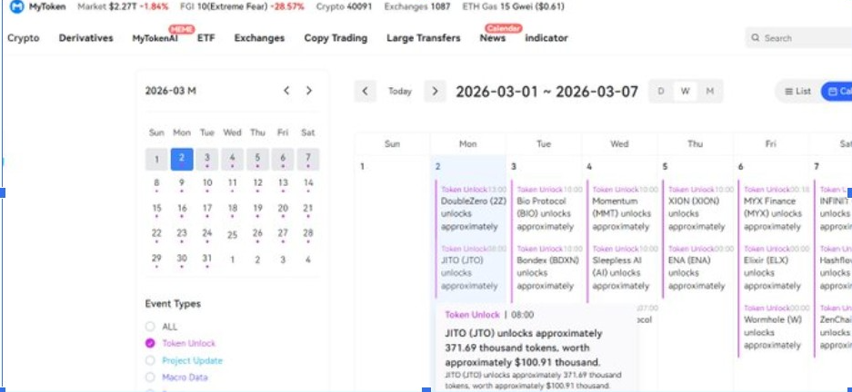 Token Unlocks Schedule | Source: X