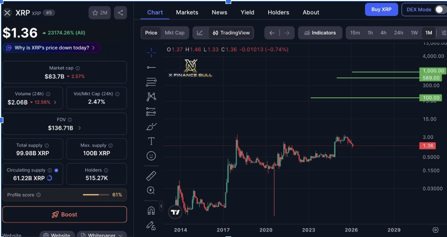 XRPUSD 1M CHART | SOURCE: X