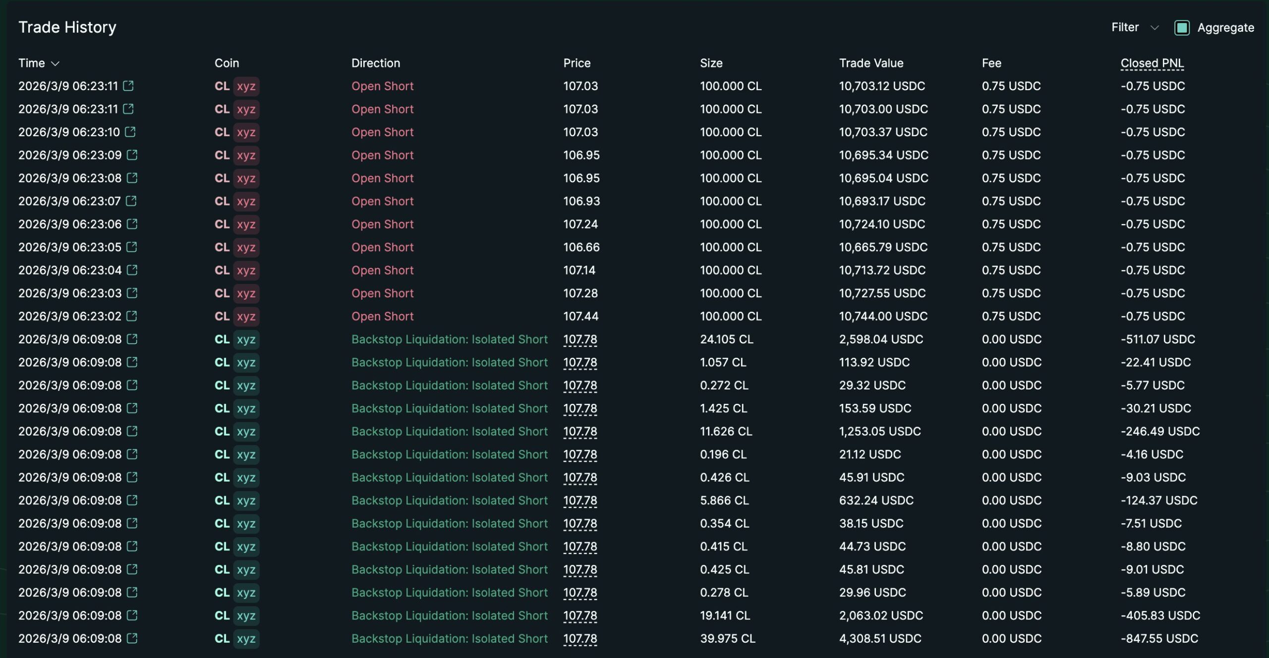 Whales transaction activity data | Source: Lookonchain