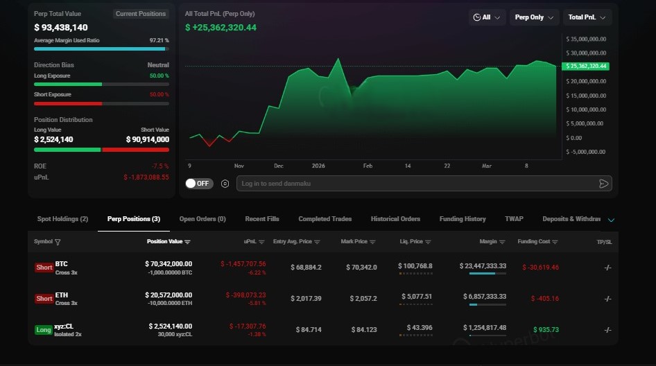 Whale trading activity data | Source: Hyperbot